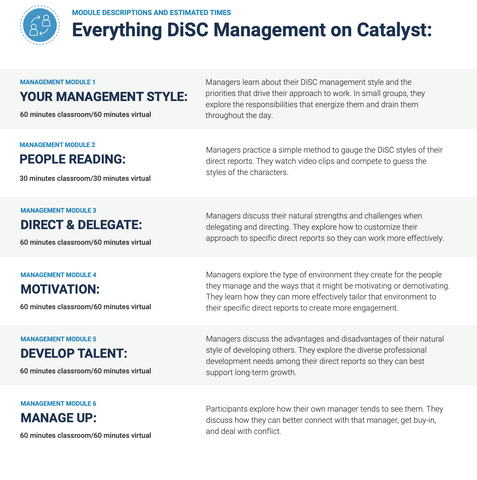 Everything DiSC On Catalyst PRACTITIONER EXPERIENCE