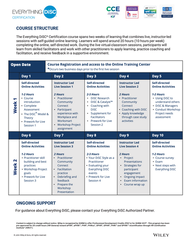 Everything DiSC CERTIFICATION