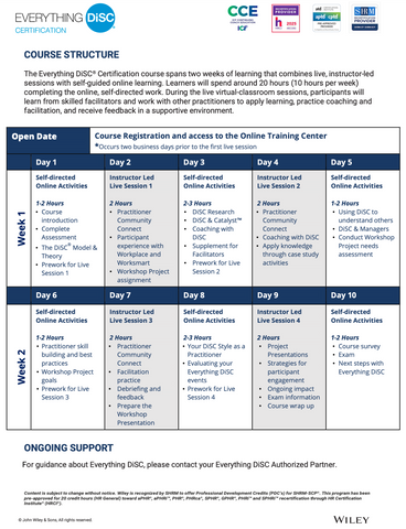 Everything DiSC CERTIFICATION