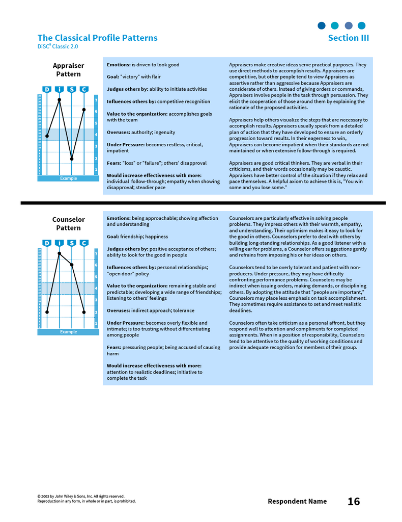 Disc Classic Patterns DiSC Classic 2.0 Profile | DiSC-Assessments