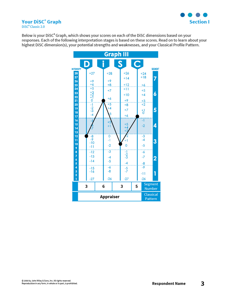Sample Disc Graphs Disc Profile Graph
